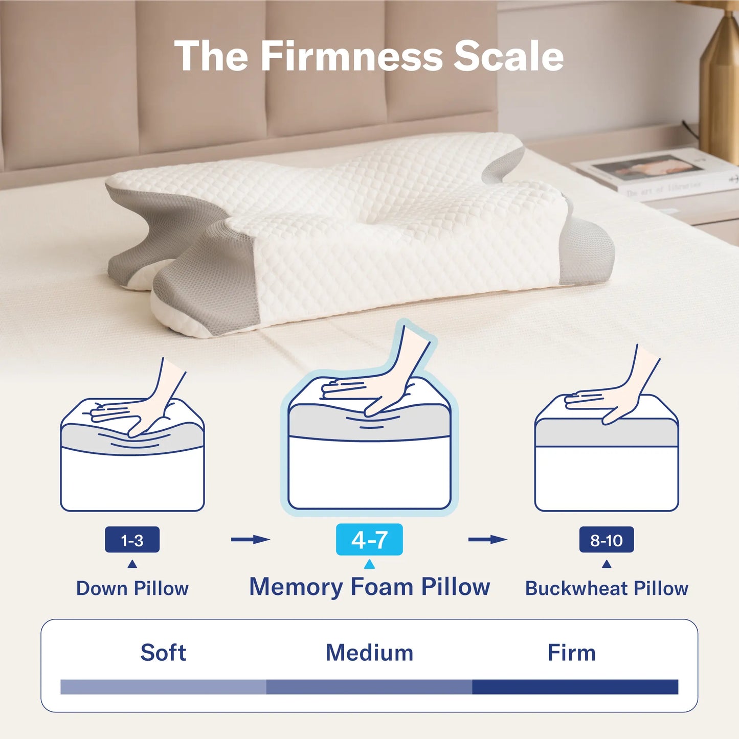 Alcedo neck pillow, orthopedic pillow, suitable for side sleepers, back sleepers, and stomach sleepers.